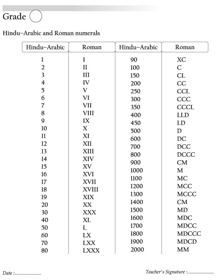 Hindu-Arabic and Roman numerals